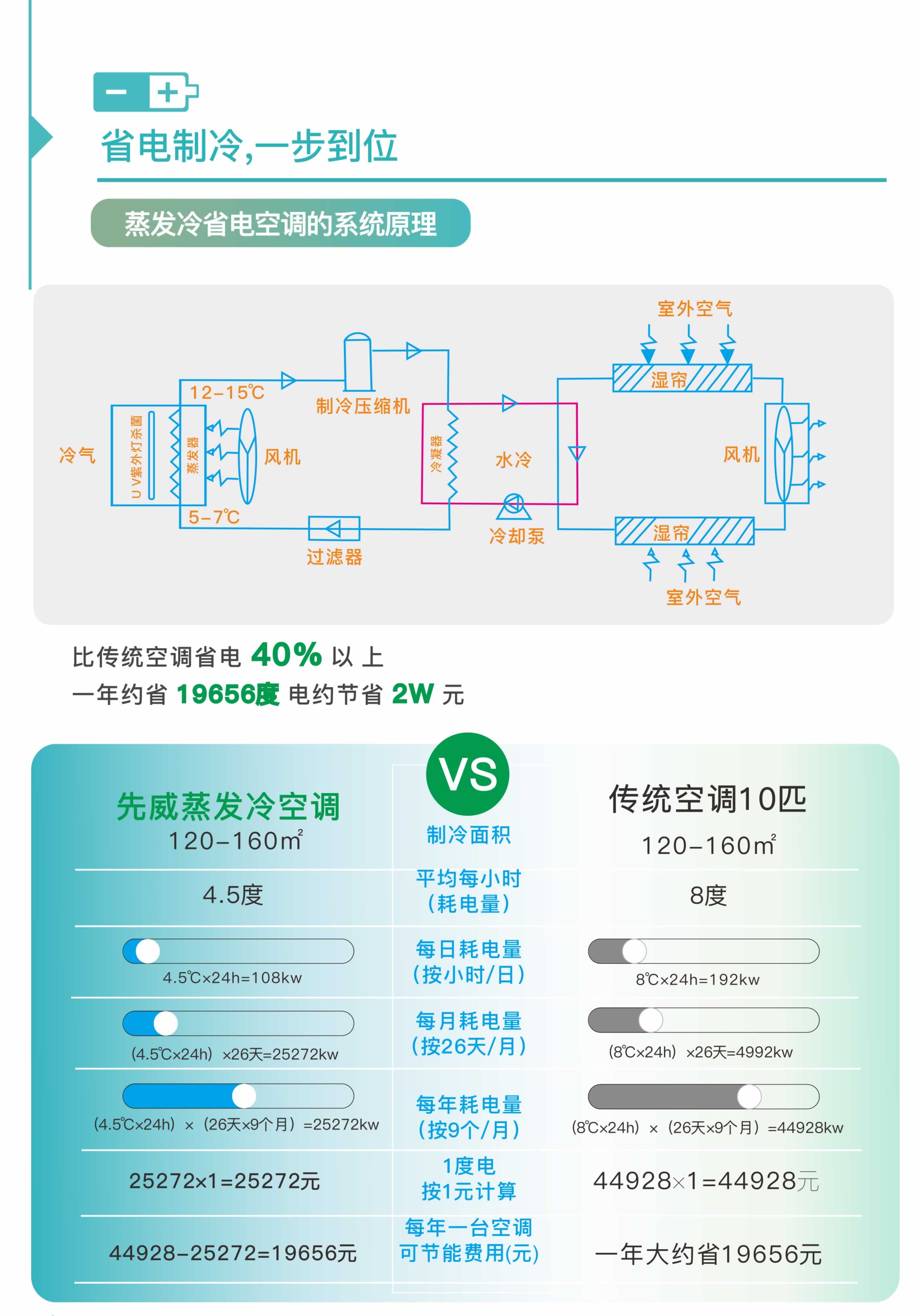 2023蒸發(fā)冷空調畫冊 - 曲線印刷-5.jpg